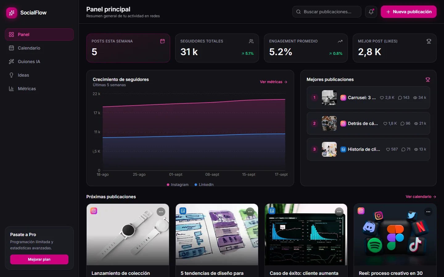 Panel interno de contenido para redes sociales: calendario, métricas y guiones con IA